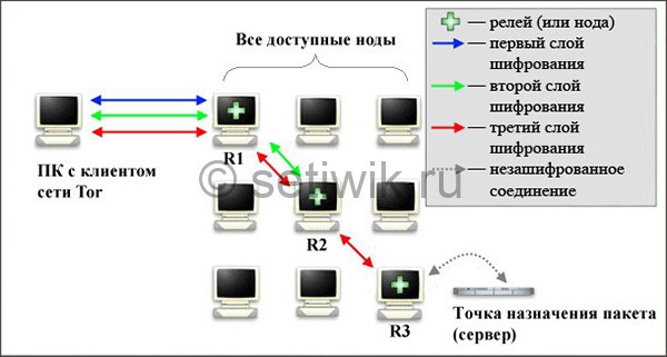 Кракен официальный