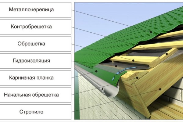 Кракен шоп даркнет