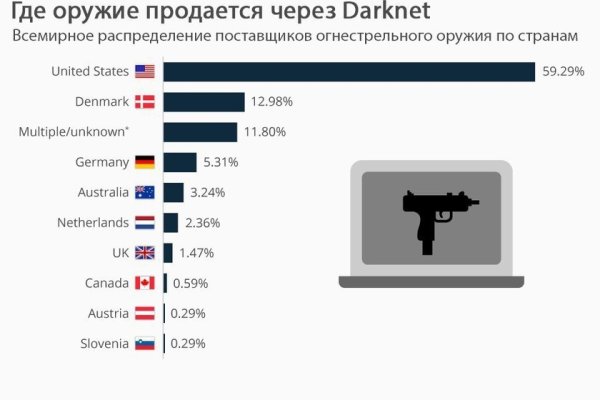 Кракен наркошоп